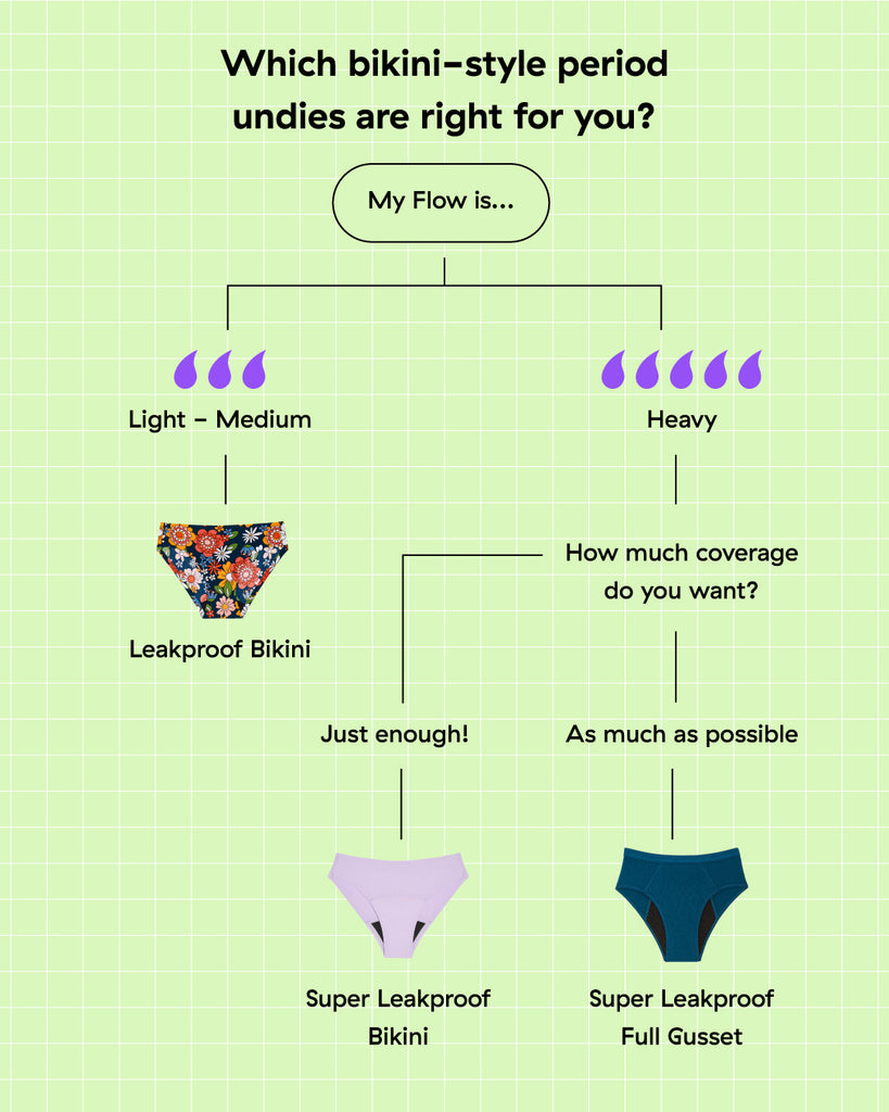 what period underwear is right for you flow chart