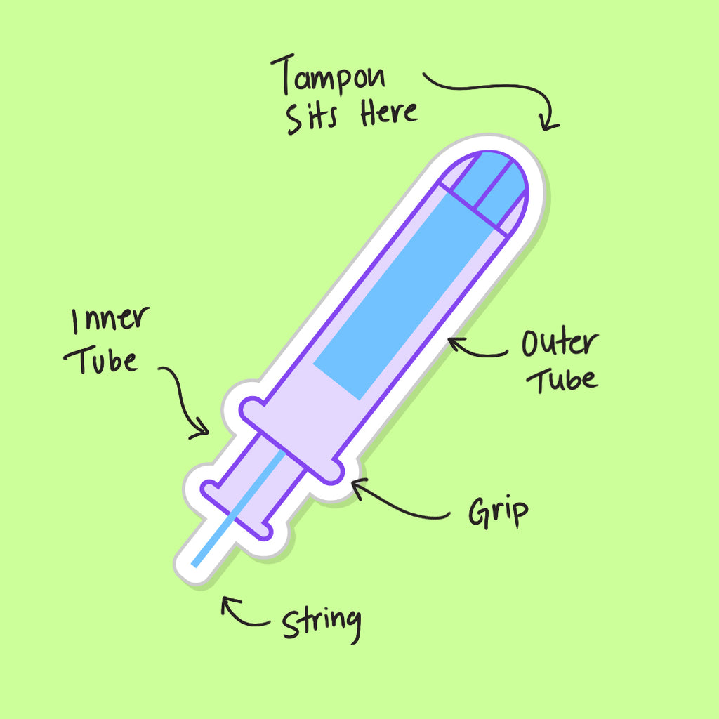 tampon diagram